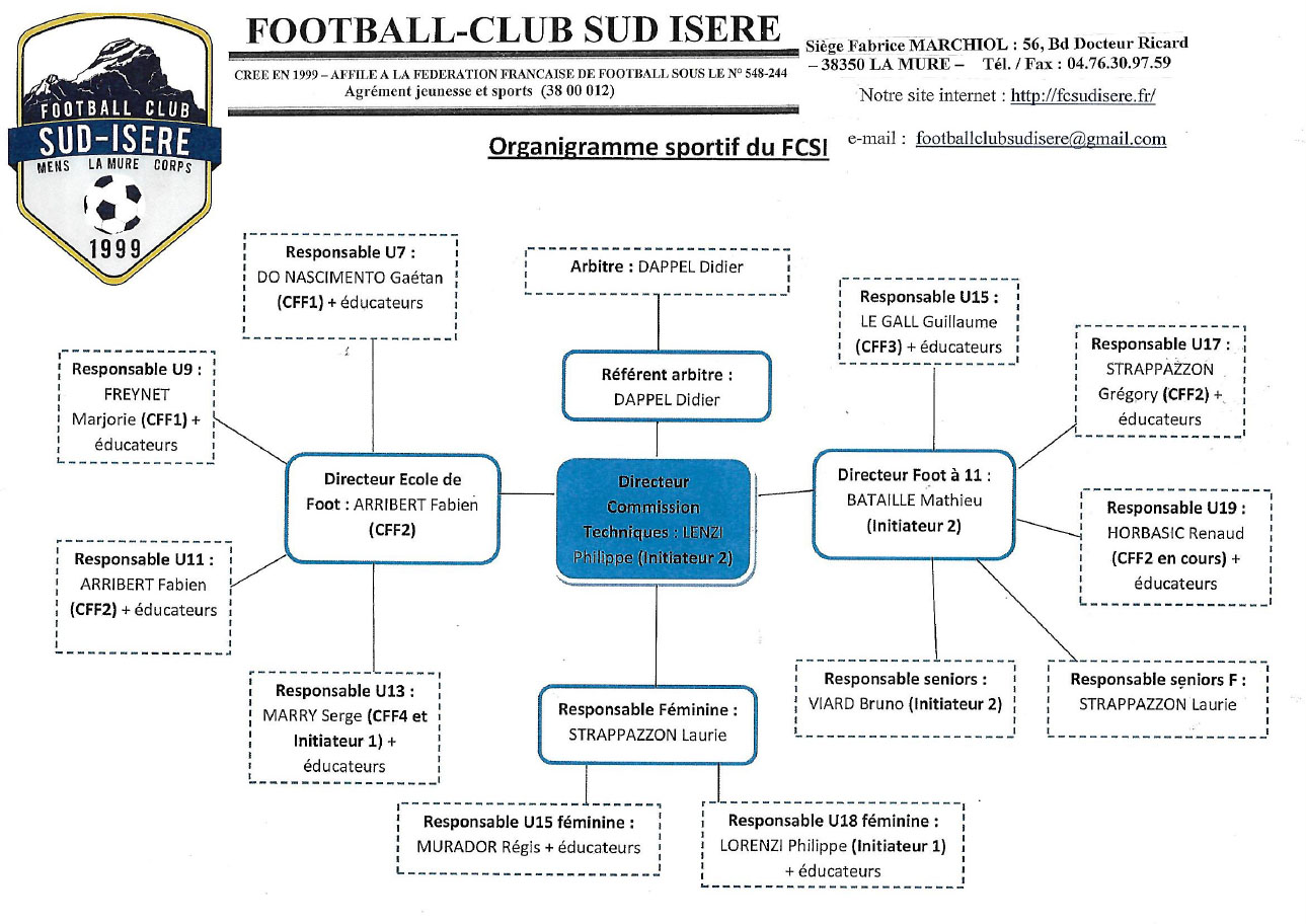 1 Organigramme sportif du FCSI 2018-2019